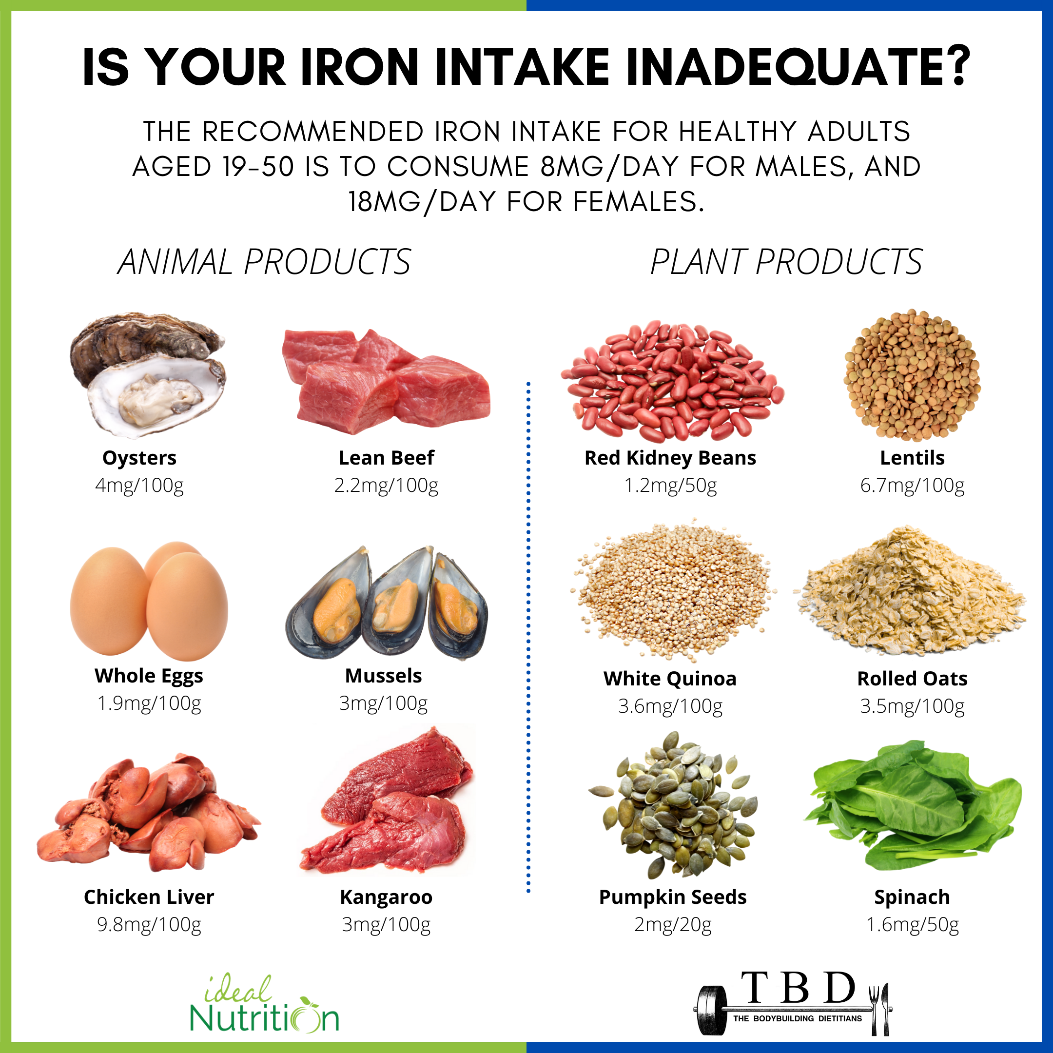 Are You Consuming Enough Dietary Iron? Top 12 Foods High In Iron — The  Bodybuilding Dietitians